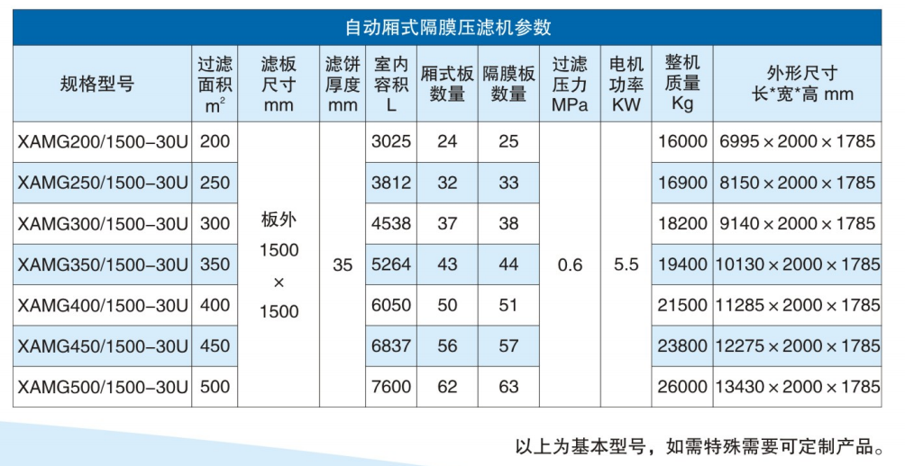 隔膜压滤机参数-优米app官方下载苹果 隔膜压滤机参数-优米app官方下载苹果