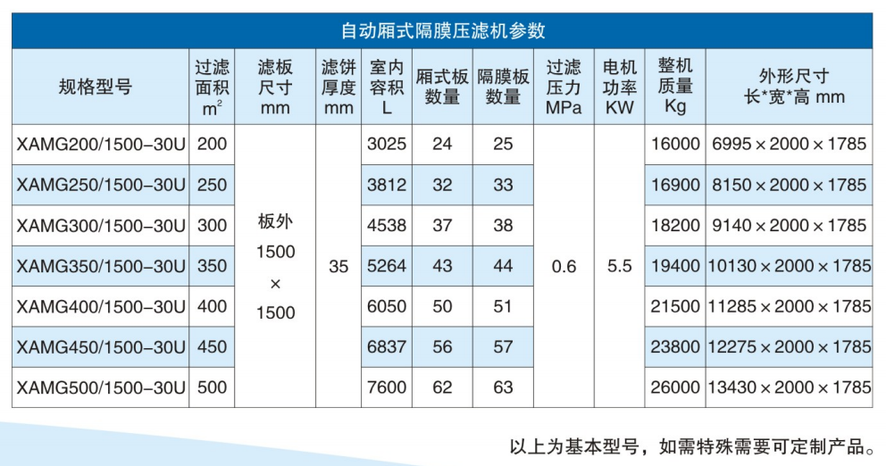 自动隔膜压滤机参数 自动隔膜压滤机参数