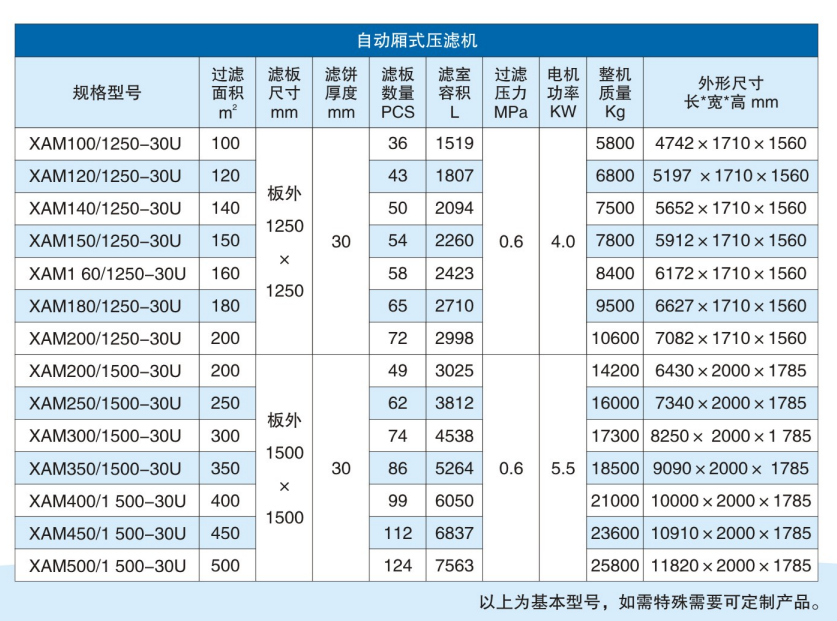 自动厢式压滤机参数 自动厢式压滤机参数